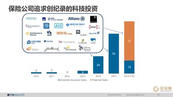 互联网数据服务生态 CB Insights、IDC与199IT的融合与革新