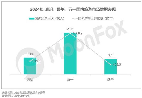 2024年Q2移动互联网行业数据研究报告 洞察趋势、服务未来