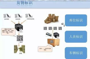 智慧仓储新纪元 大数据解决方案如何重塑互联网数据服务