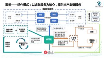 旅行预订的数字化转型 互联网数据中心与数据服务的革新力量