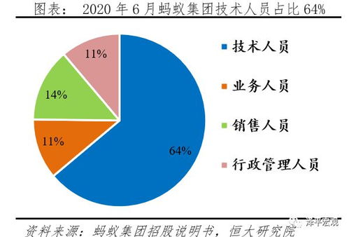 任泽平揭秘蚂蚁 互联网思维如何重塑金融科技赛道与数据服务格局